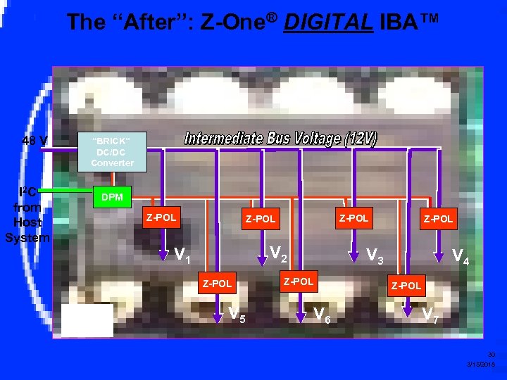 The “After”: Z-One® DIGITAL IBA™ 48 V I 2 C from Host System “BRICK”