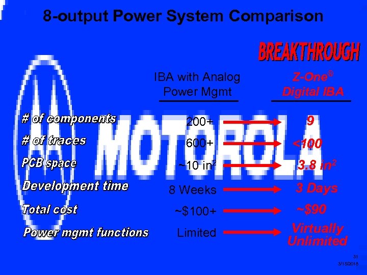 8 -output Power System Comparison IBA with Analog Power Mgmt Z-One® Digital IBA 200+