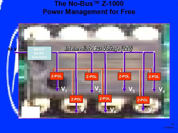The No-Bus™ Z-1000 Power Management for Free 48 V “BRICK” DC/DC Converter Z-POL V
