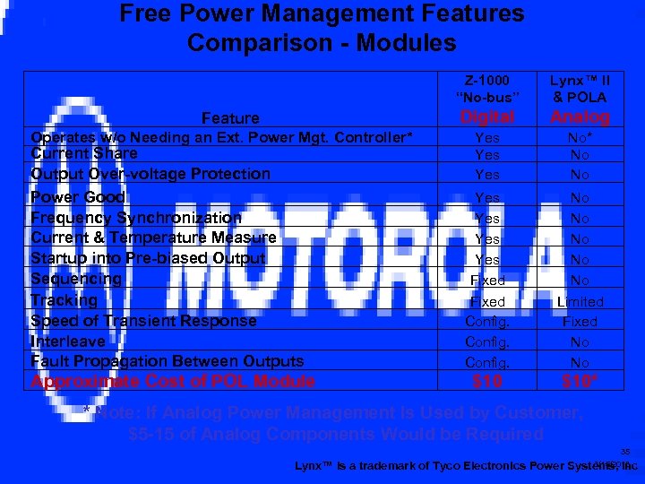 Free Power Management Features Comparison - Modules Z-1000 “No-bus” Digital Feature Operates w/o Needing