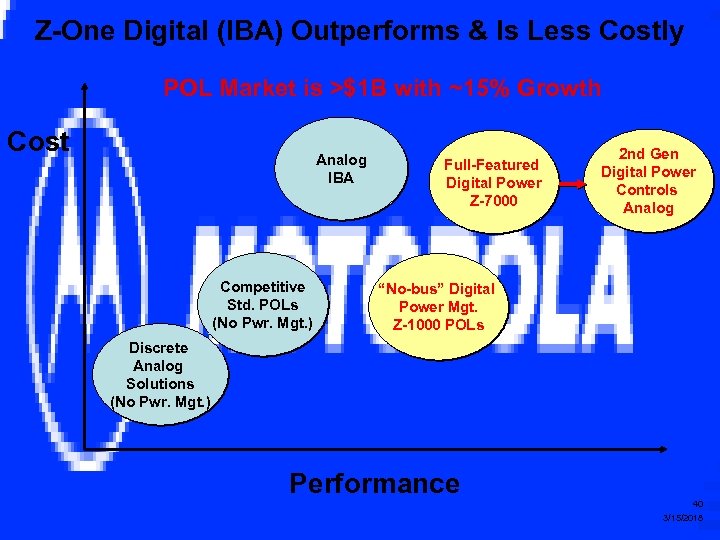 Z-One Digital (IBA) Outperforms & Is Less Costly POL Market is >$1 B with