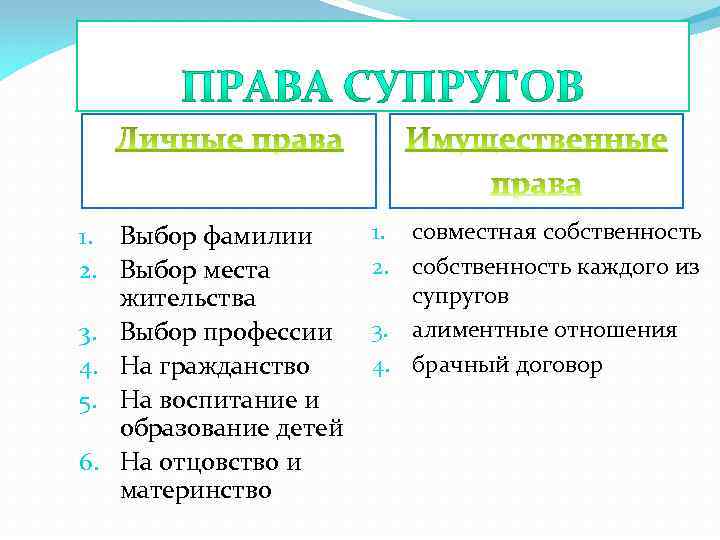 1. Выбор фамилии 2. Выбор места жительства 3. Выбор профессии 4. На гражданство 5.
