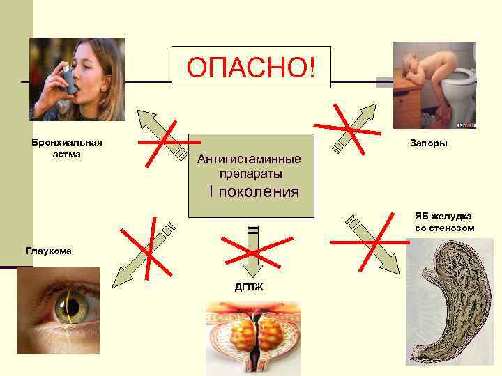 БЕЗОПАСНО! Бронхиальная астма Запоры Антигистаминные препараты I поколения ЯБ желудка со стенозом Глаукома ДГПЖ