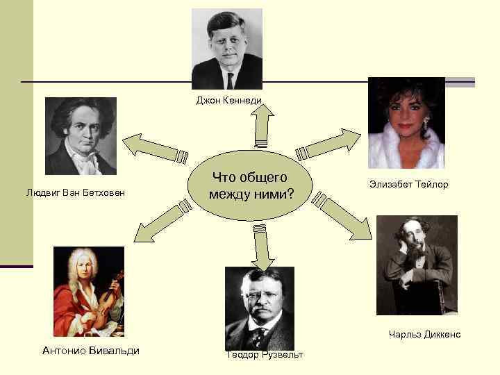 Джон Кеннеди Людвиг Ван Бетховен Это знаменитые Что общего аллергики между ними? Элизабет Тейлор