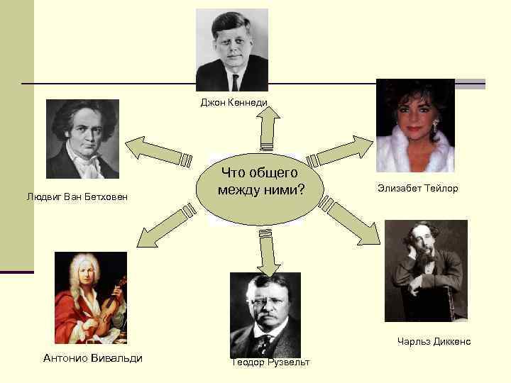 Джон Кеннеди Людвиг Ван Бетховен Что общего между ними? Элизабет Тейлор Чарльз Диккенс Антонио