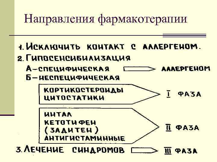 Направления фармакотерапии 