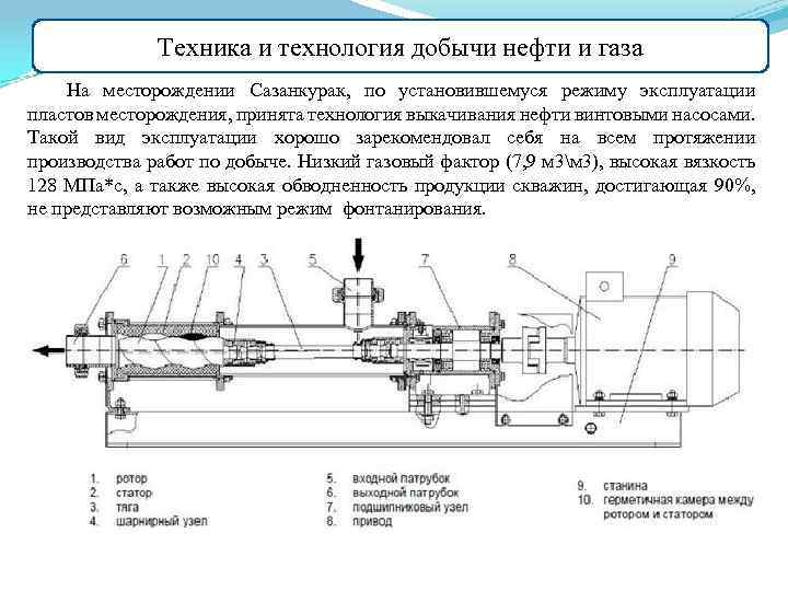 Техника и технология добычи нефти и газа На месторождении Сазанкурак, по установившемуся режиму эксплуатации
