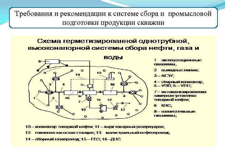 Требования и рекомендации к системе сбора и промысловой подготовки продукции скважин 