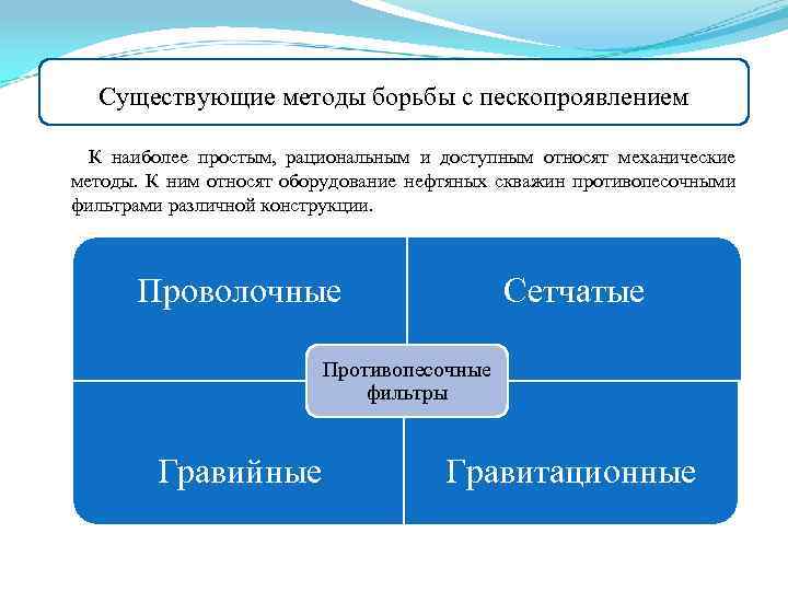 Существующие методы борьбы с пескопроявлением К наиболее простым, рациональным и доступным относят механические методы.