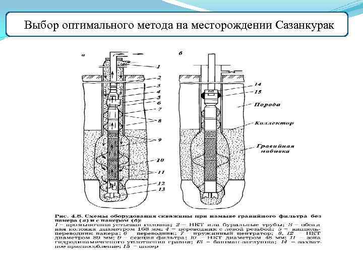 ГВыбор оптимального метода на месторождении Сазанкурак 