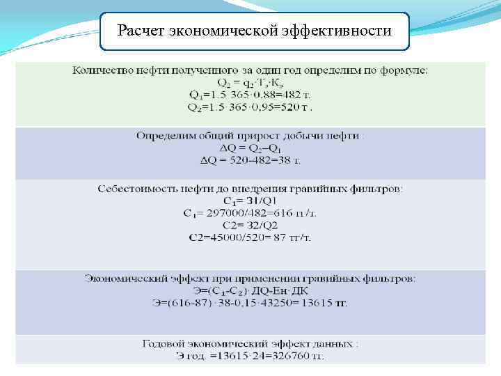 Расчет экономической эффективности 