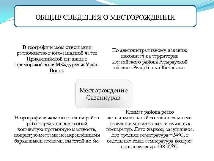 ОБЩИЕ СВЕДЕНИЯ О МЕСТОРОЖДЕНИИ В географическом отношении расположено в юго-западной части Прикаспийской впадины в