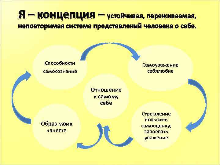 Концепции личности проект