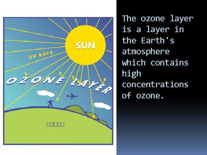 The ozone layer is a layer in the Earth's atmosphere which contains high concentrations