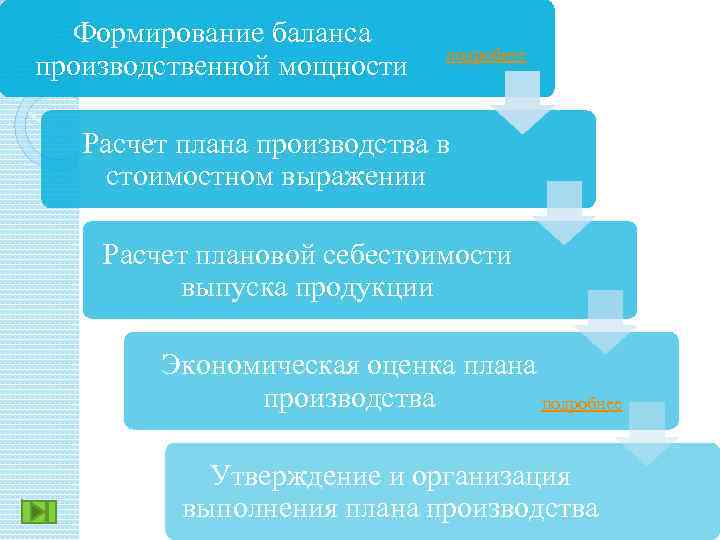 План производства продукции в стоимостном выражении