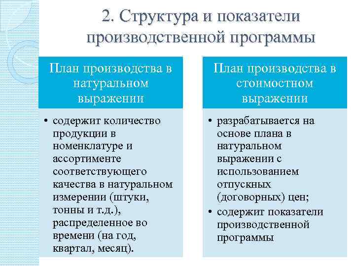 Структура производственного плана