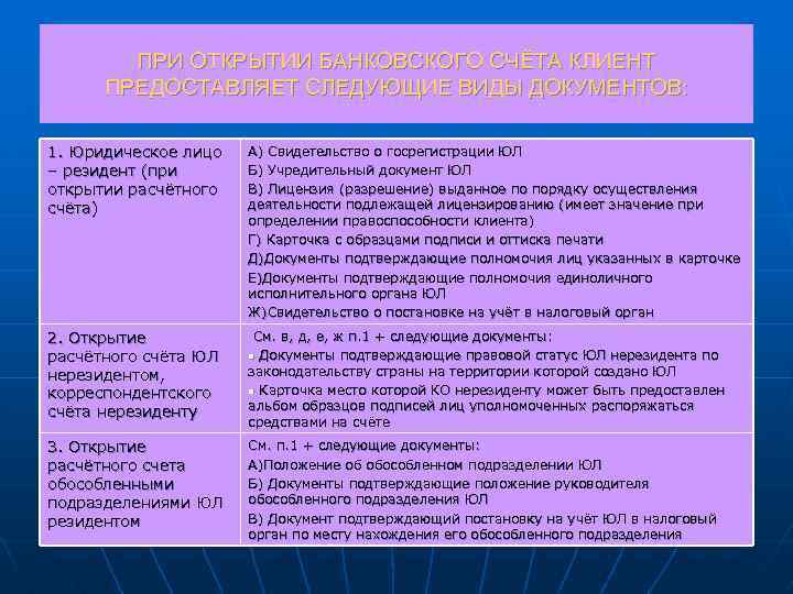 ПРИ ОТКРЫТИИ БАНКОВСКОГО СЧЁТА КЛИЕНТ ПРЕДОСТАВЛЯЕТ СЛЕДУЮЩИЕ ВИДЫ ДОКУМЕНТОВ: 1. Юридическое лицо – резидент