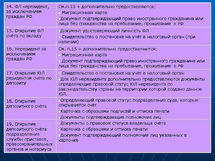 14. ФЛ нерезидент, за исключением граждан РФ См. п. 13 + дополнительно предоставляются: n