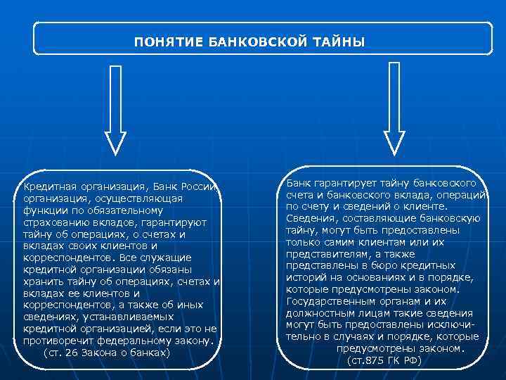 Банковские понятия