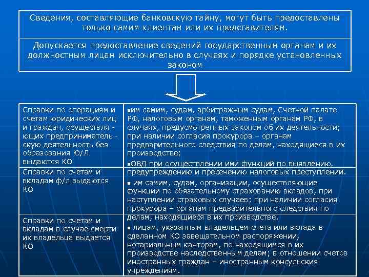 Содержащие сведения составляющие государственную тайну. Сведения составляющую банковскую тайгу. Сведения составляющие банковскую тайну. Порядок предоставления сведений, составляющих банковскую тайну. Сведения, составляющие банковскую тайну предоставляются.