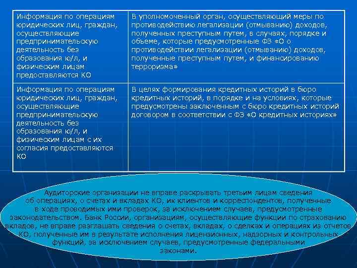 Информация по операциям юридических лиц, граждан, осуществляющие предпринимательскую деятельность без образования ю/л, и физическим