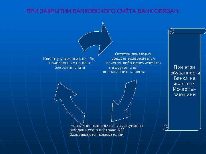 ПРИ ЗАКРЫТИИ БАНКОВСКОГО СЧЁТА БАНК ОБЯЗАН: Клиенту уплачиваются %, начисленные на день закрытия счёта