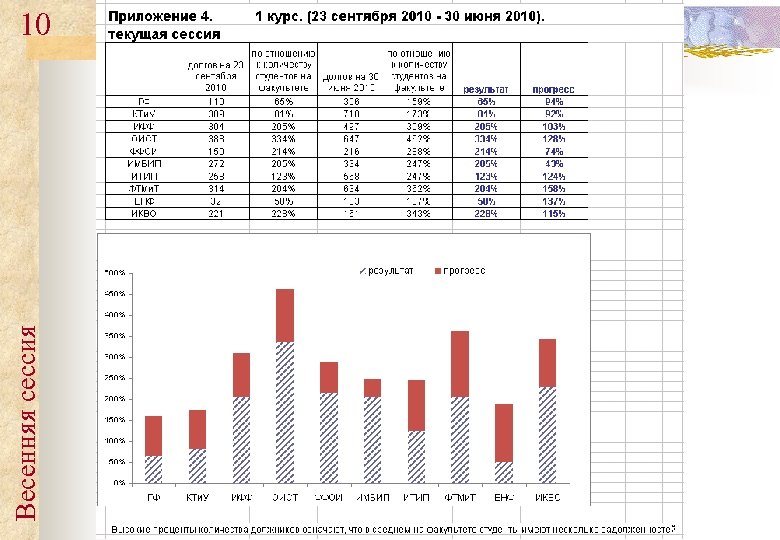 Весенняя сессия 10 