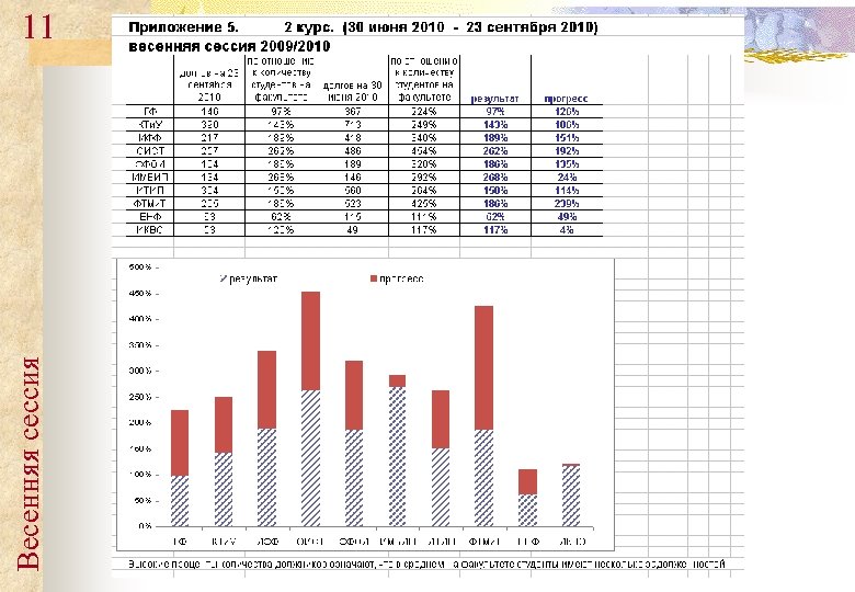 Весенняя сессия 11 