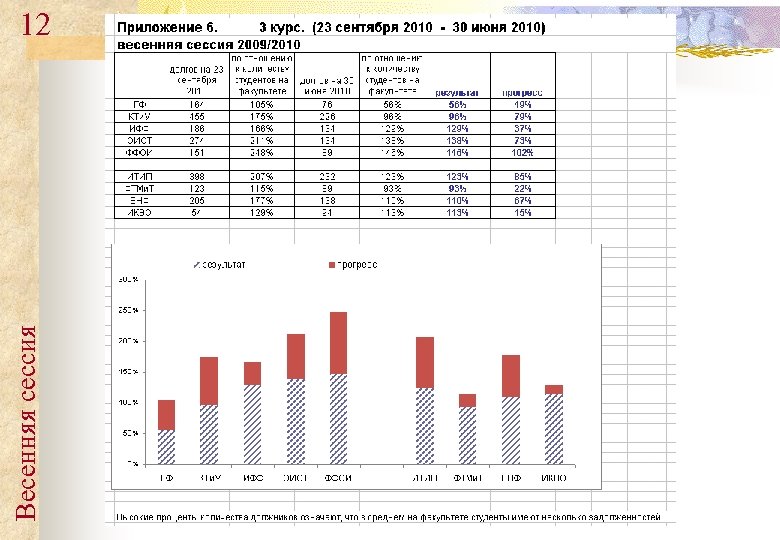Весенняя сессия 12 