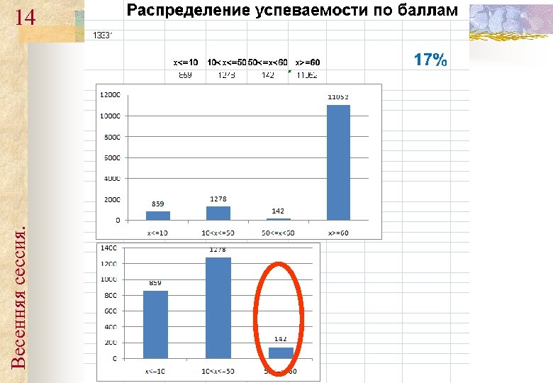 Весенняя сессия. 14 