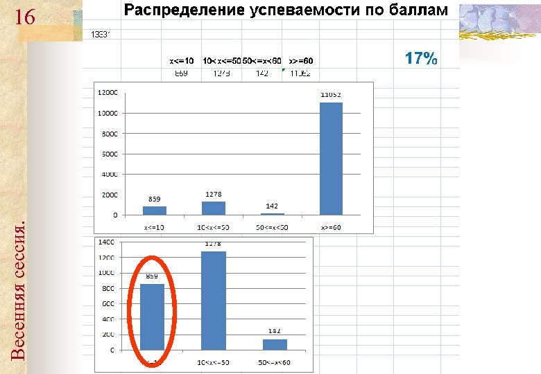 Балл успеваемости. Модальный балл успеваемости. Нормальное распределение успеваемости. Балл успеваемости 3. Найдите модальный бал успеваемости студентов..