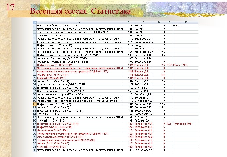 17 Весенняя сессия. Статистика 