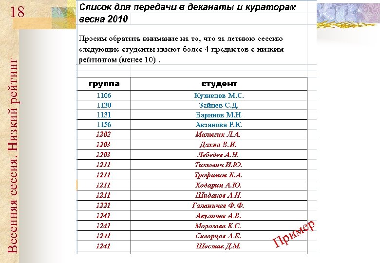 Весенняя сессия. Низкий рейтинг 18 ри П ер м 