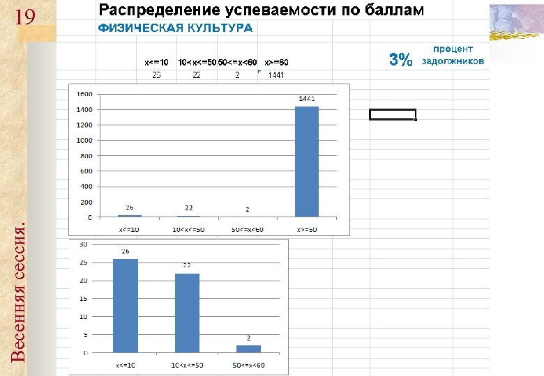 Весенняя сессия. 19 