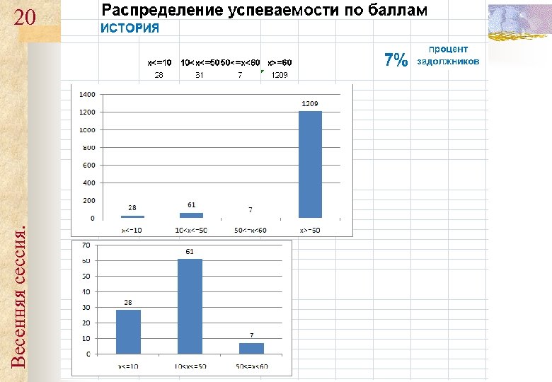 Весенняя сессия. 20 