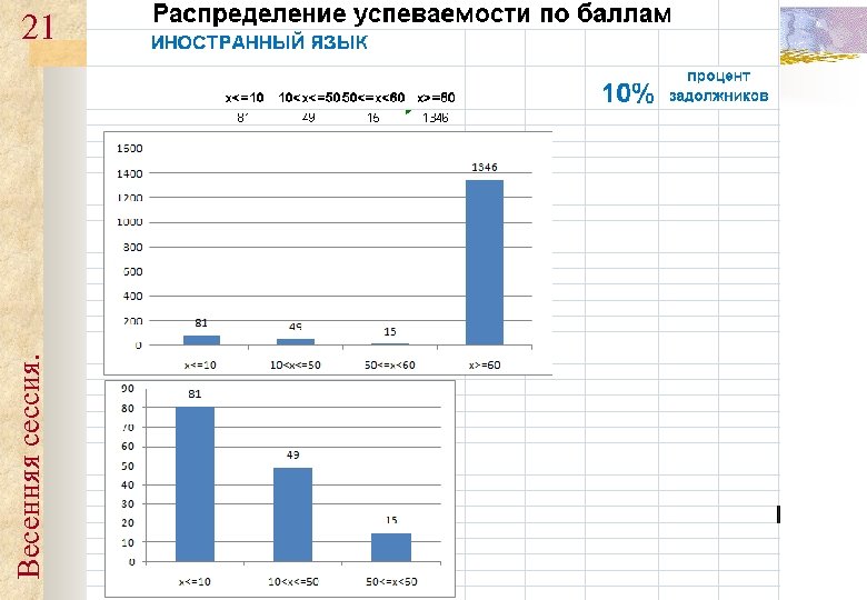 Весенняя сессия. 21 