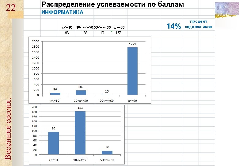 Весенняя сессия. 22 