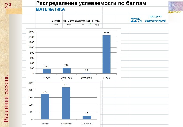 Весенняя сессия. 23 