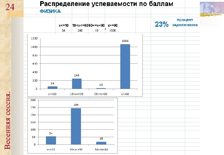 Весенняя сессия. 24 
