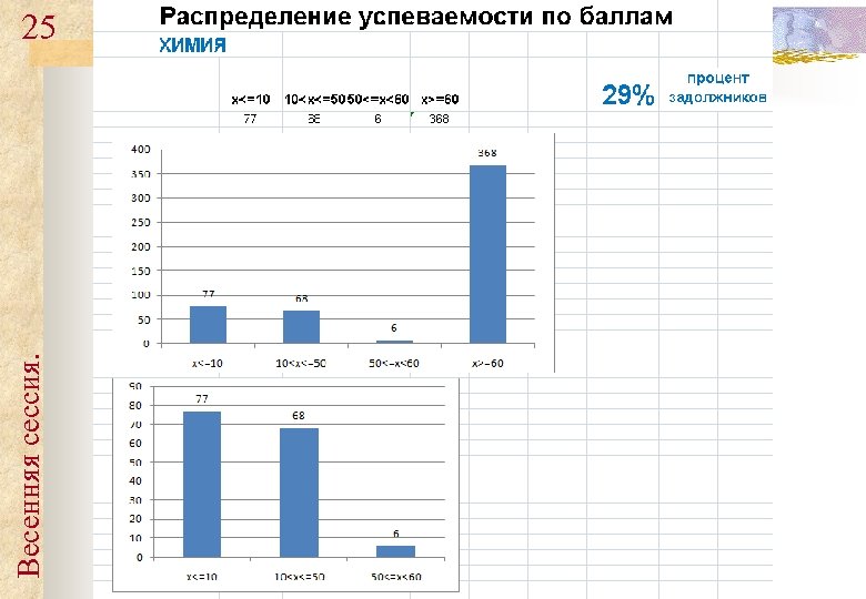 Весенняя сессия. 25 