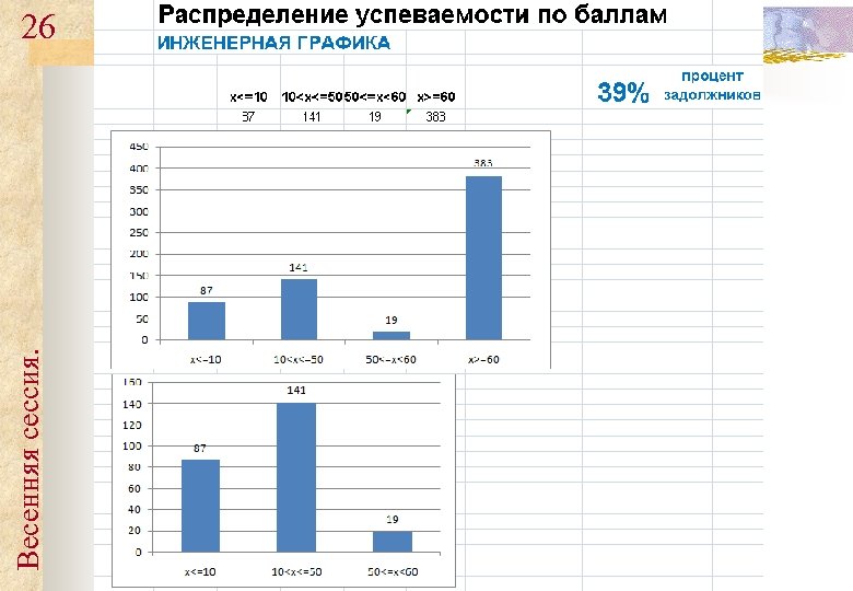 Весенняя сессия. 26 