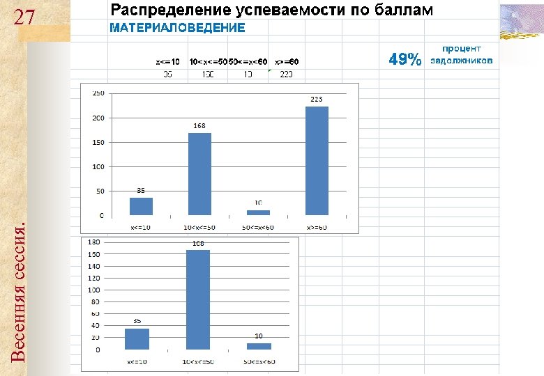 Весенняя сессия. 27 