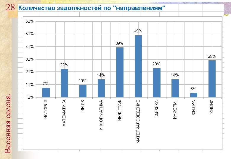 Весенняя сессия. 28 