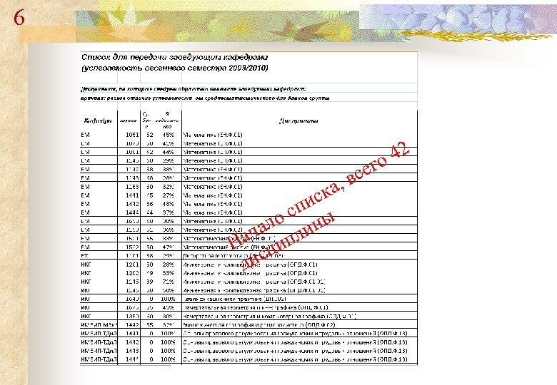6 42 о ска спи ы ло ин ача ипл Н ц ис д
