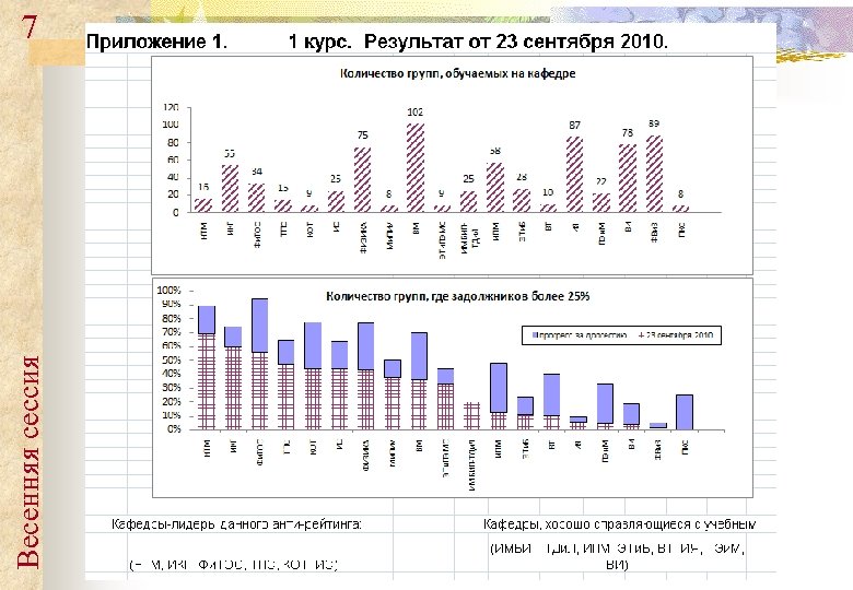 Весенняя сессия 7 