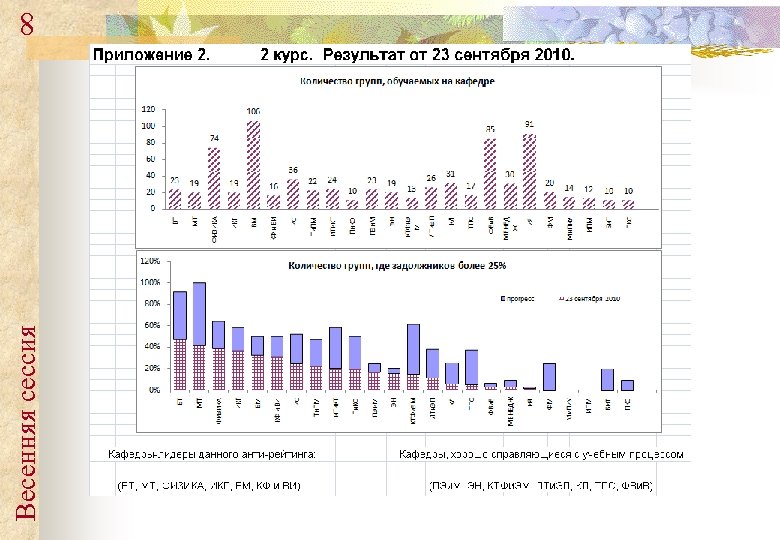 Весенняя сессия 8 