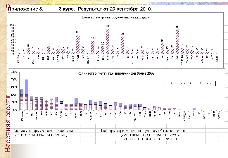 Весенняя сессия 9 