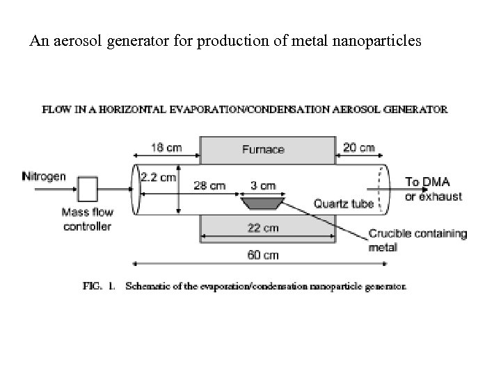 An aerosol generator for production of metal nanoparticles 