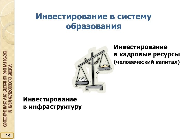 СИБИРСКАЯ АКАДЕМИЯ ФИНАНСОВ И БАНКОВСКОГО ДЕЛА Инвестирование в систему образования 14 Инвестирование в кадровые