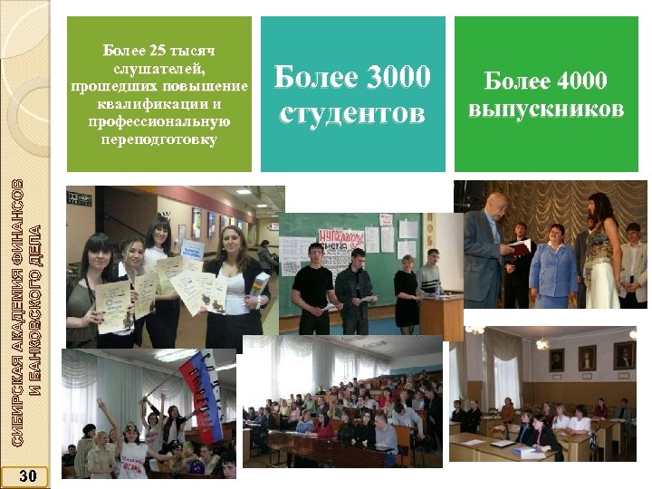 СИБИРСКАЯ АКАДЕМИЯ ФИНАНСОВ И БАНКОВСКОГО ДЕЛА Более 25 тысяч слушателей, прошедших повышение квалификации и